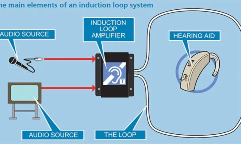 Hearing Loop