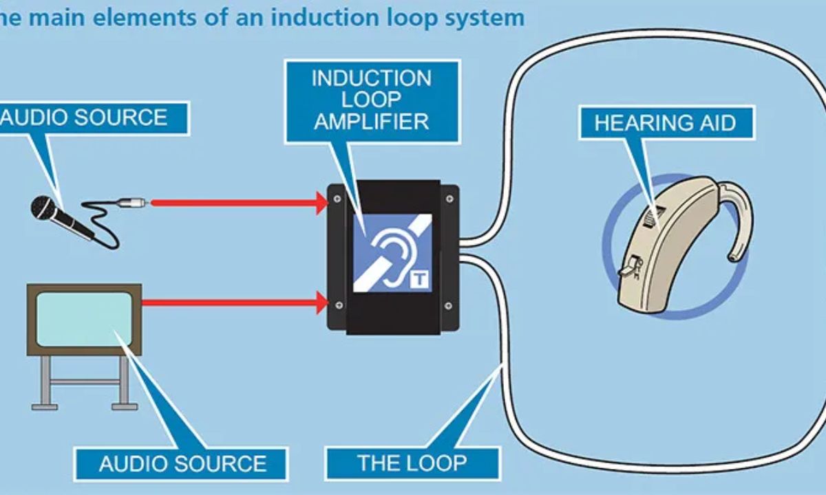 Hearing Loop